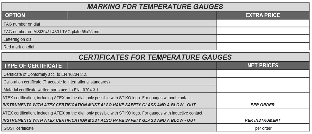 Markering en certificering